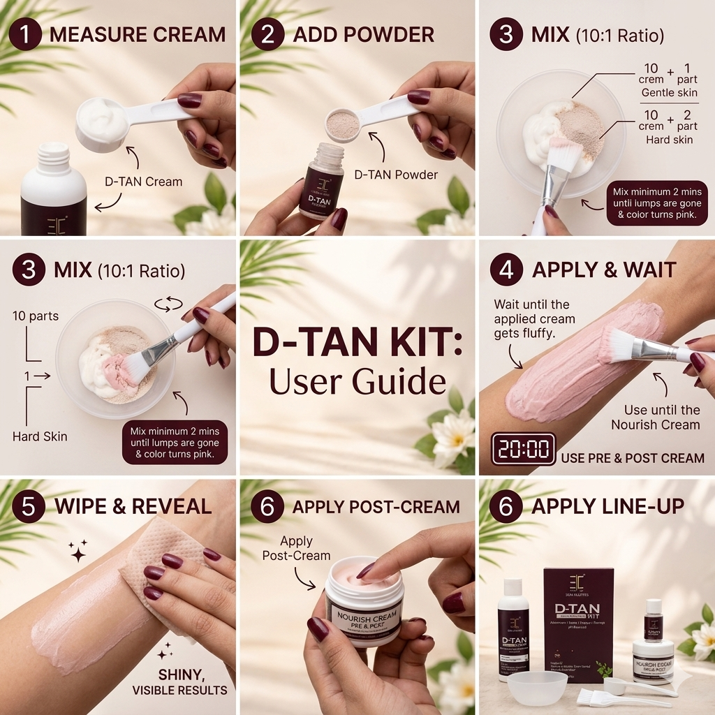 EC Skin Masters D-TAN Skin POLISH KIT Pack 2 | Ideal for All Skin Types | Lightens Suntan