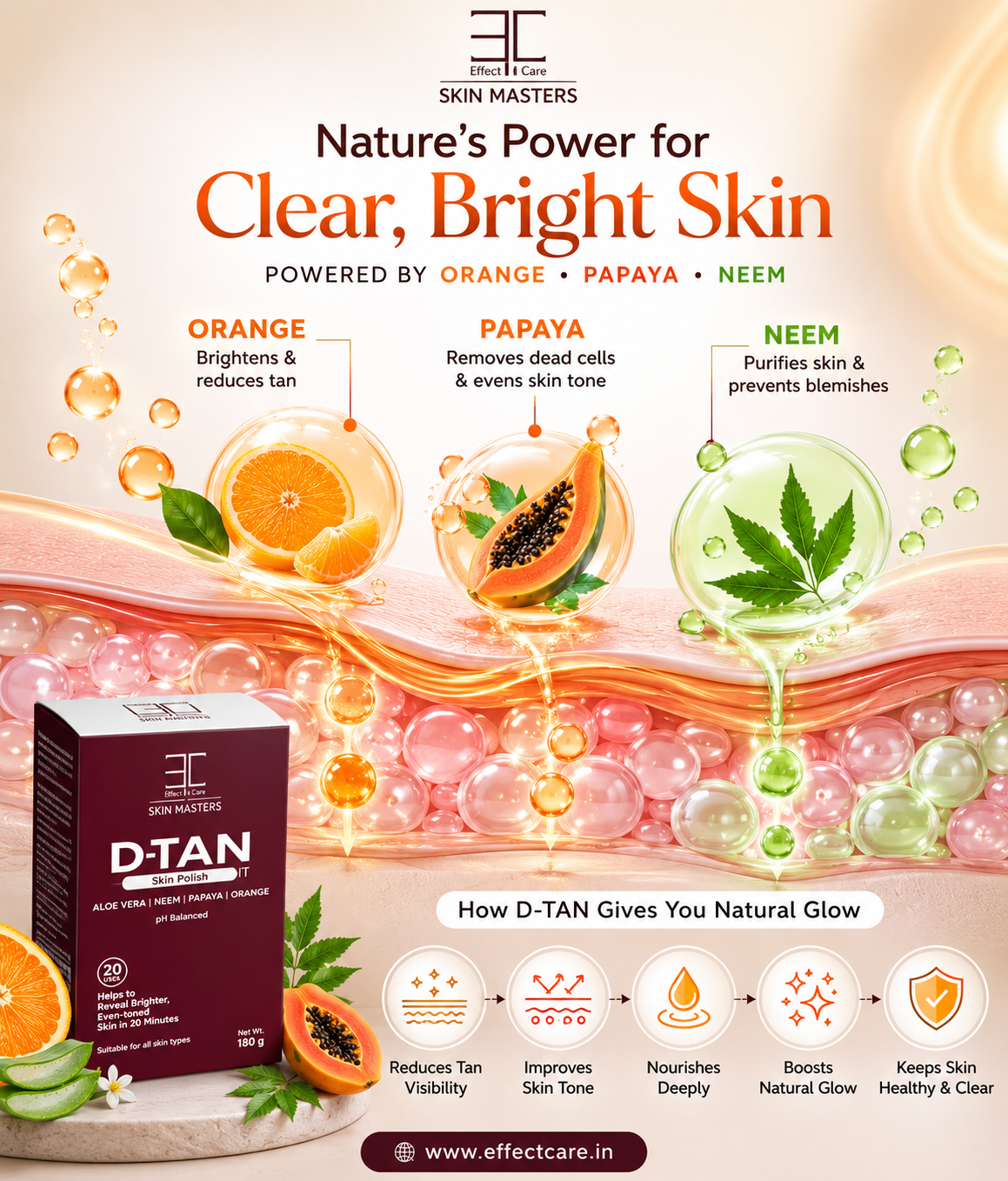 EC Skin Masters D-TAN Skin POLISH KIT | Ideal for All Skin Types | Lightens Suntan